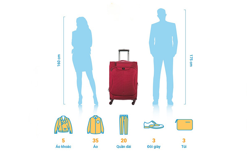 Kích thước vali du lịch 7 ngày sẽ như thế nào? 4
