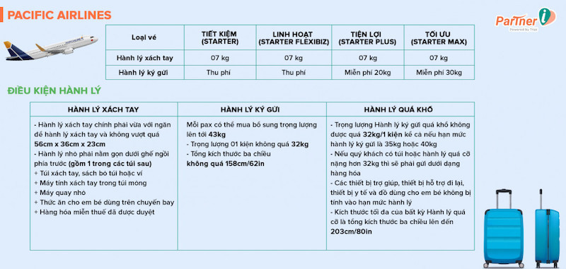 Quy định hành lý xách tay các hãng hàng không 3
